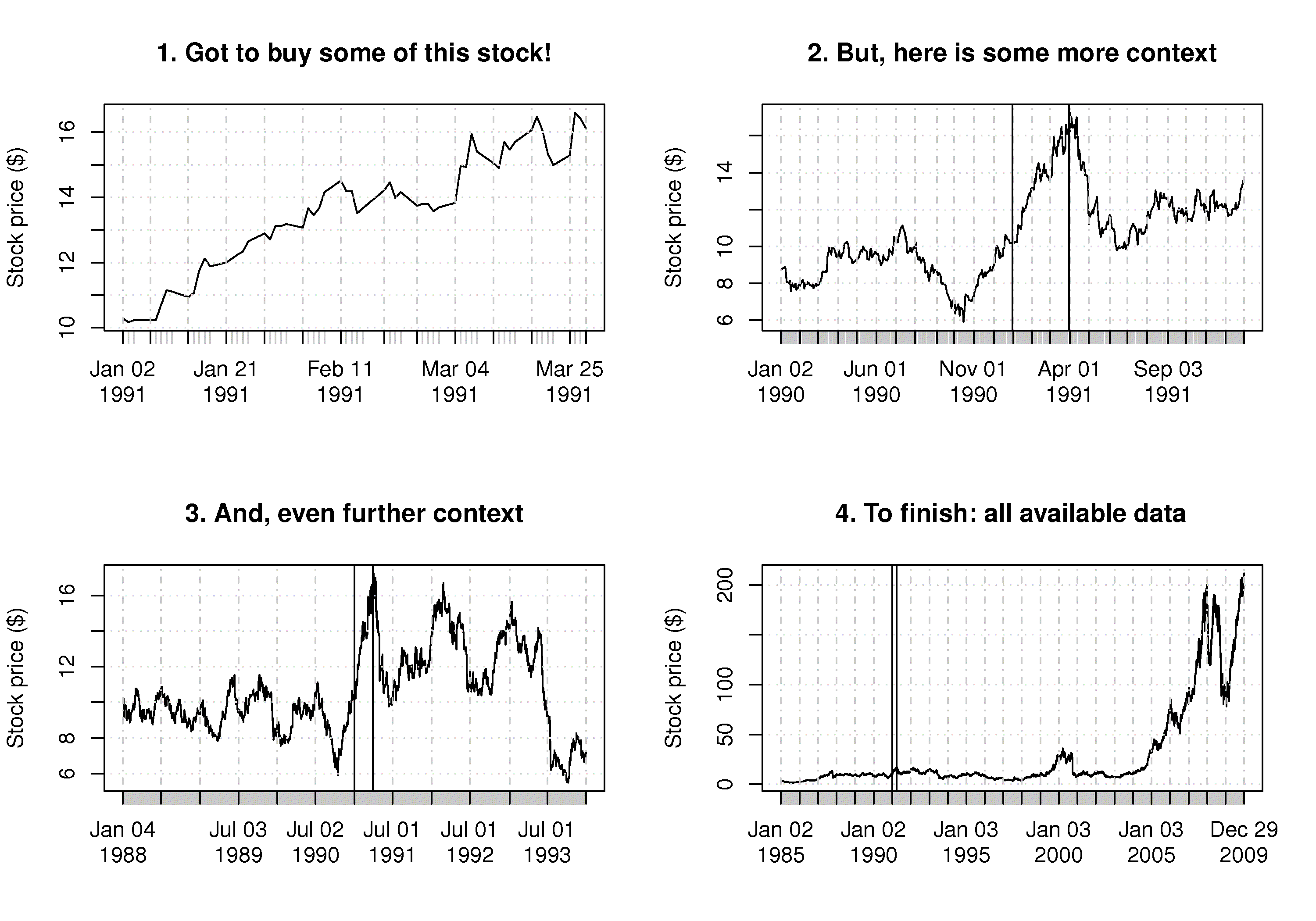 1-3-time-series-plots-process-improvement-using-data