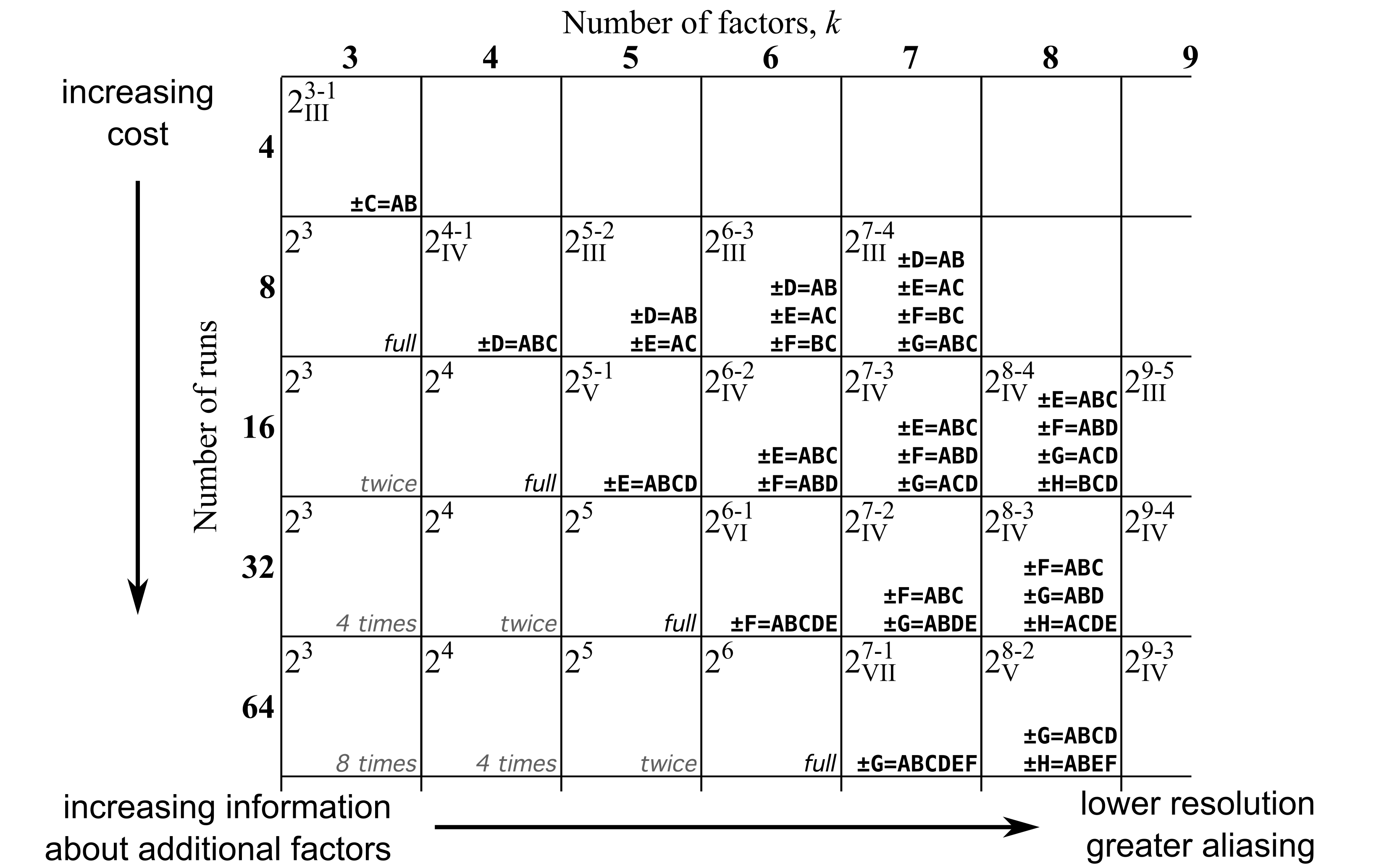 Download 5 9 6 Design Resolution Process Improvement Using Data