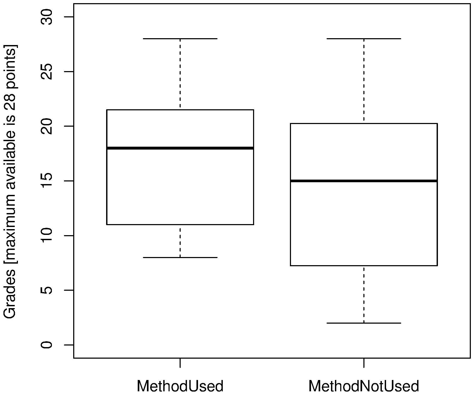 ../_images/boxplot-for-systematic-method-used-2014.png