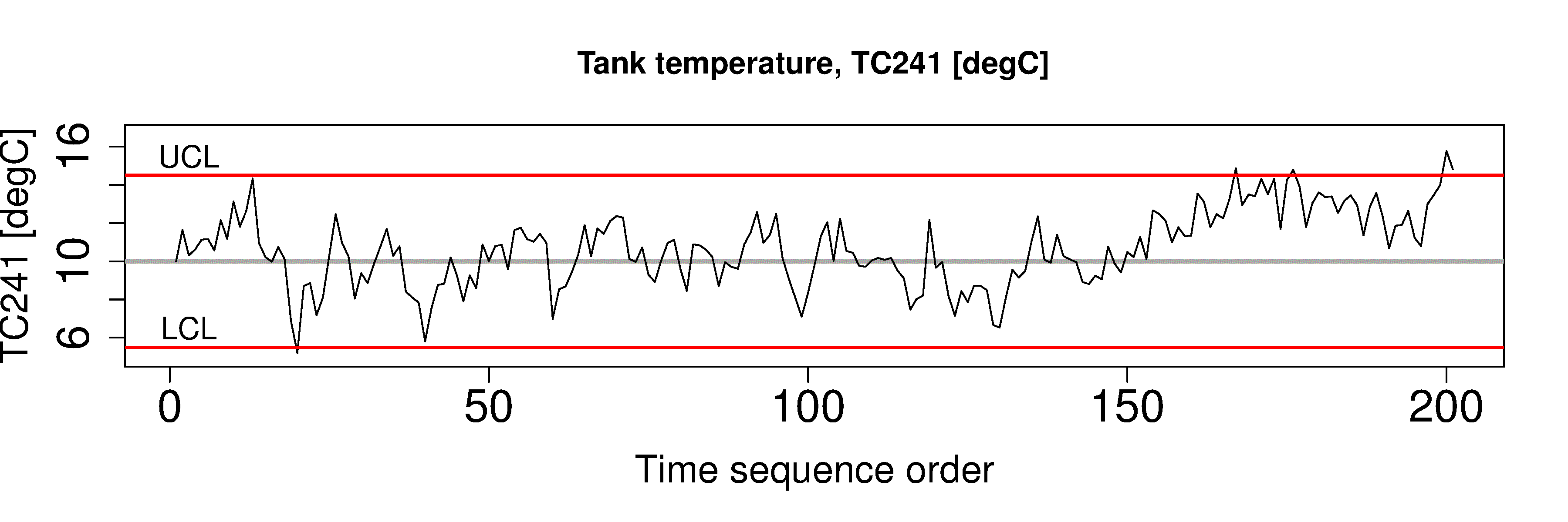 Food And Fluid Monitoring Chart