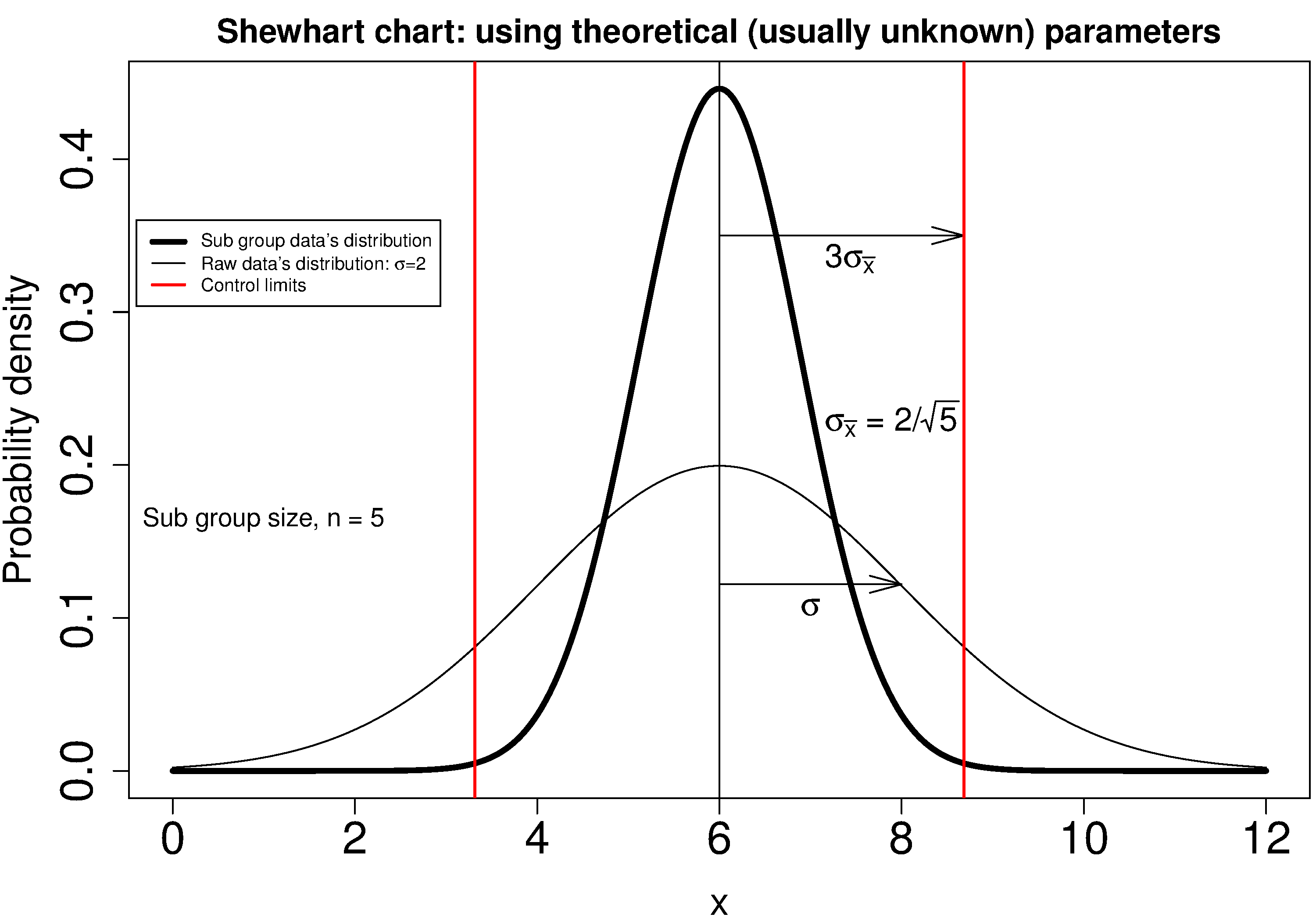 3.4. Shewhart charts — Process Improvement using Data
