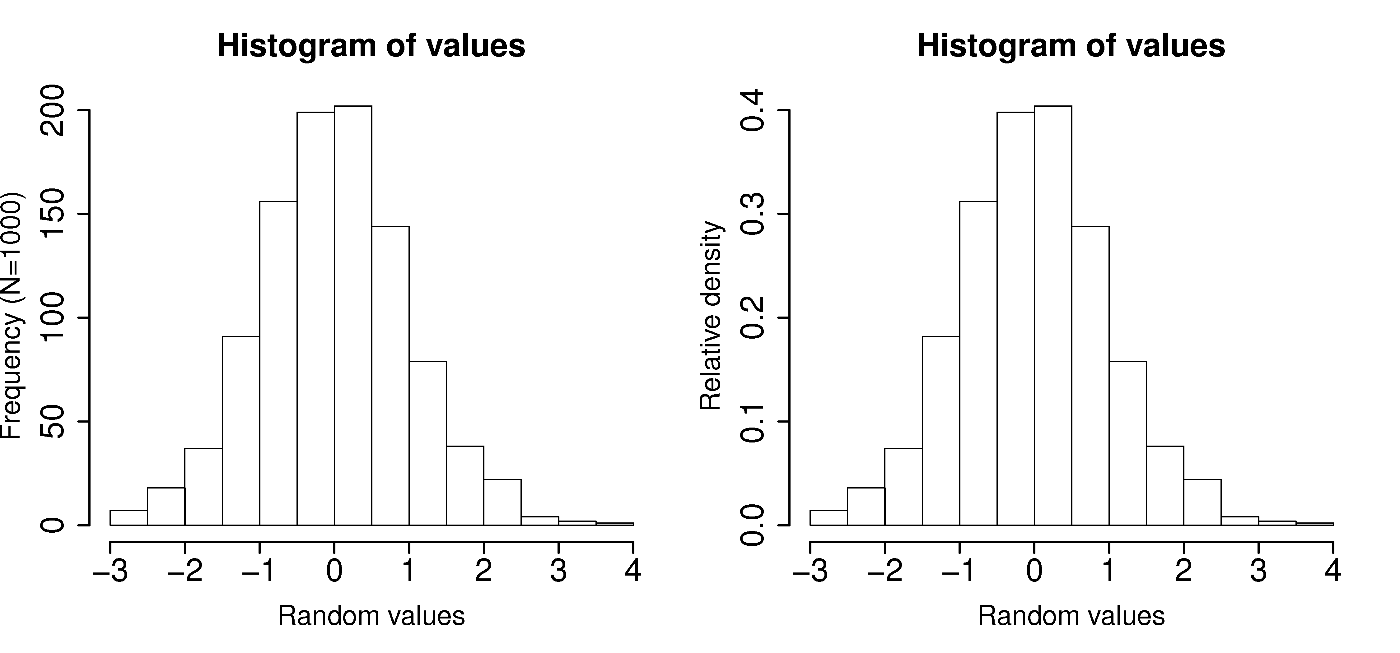 Probability Mass Function Histogram Digitalpictures | Hot Sex Picture