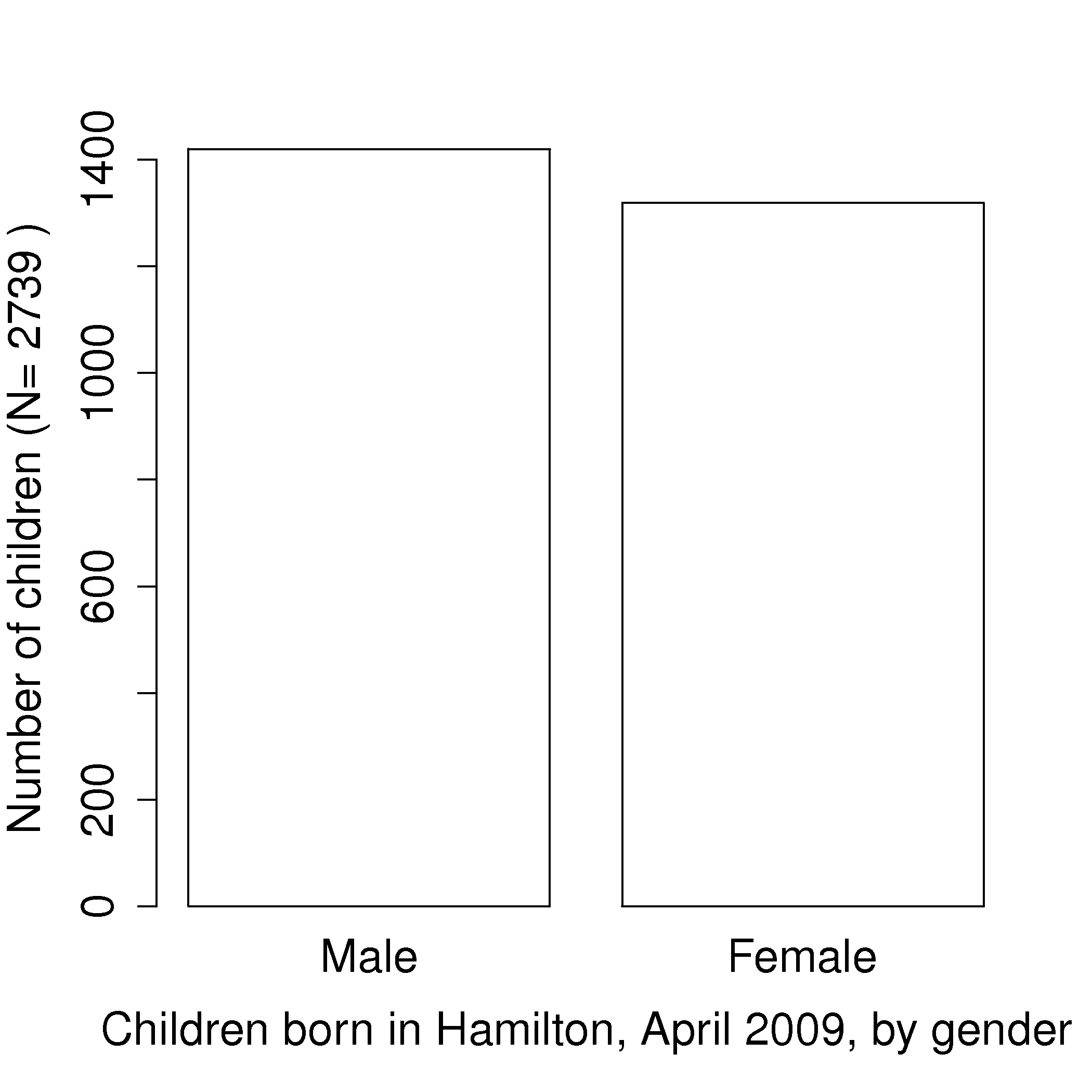 probability distribution histogram maker