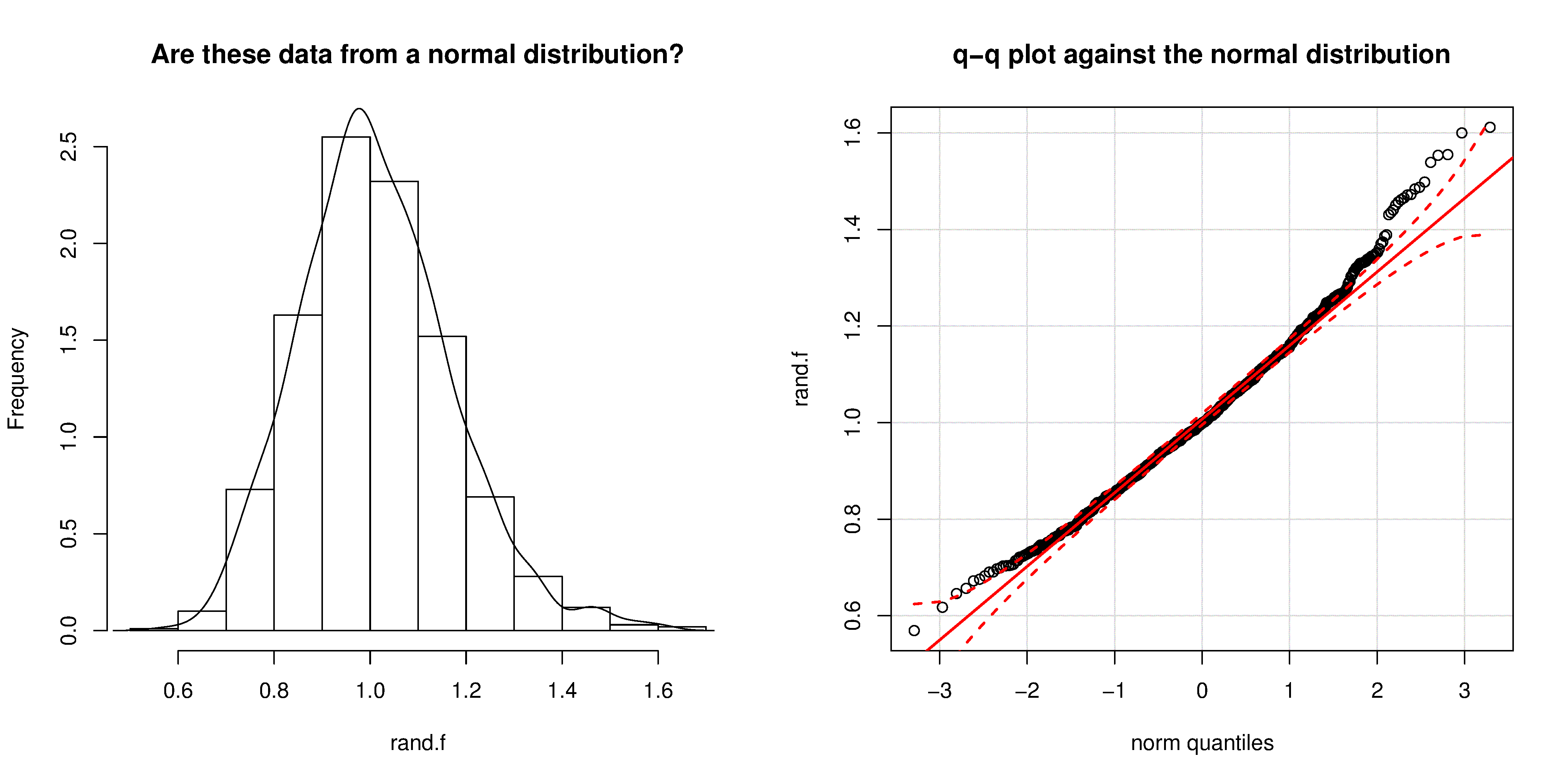 ../figures/univariate/qqplot-comparison.R