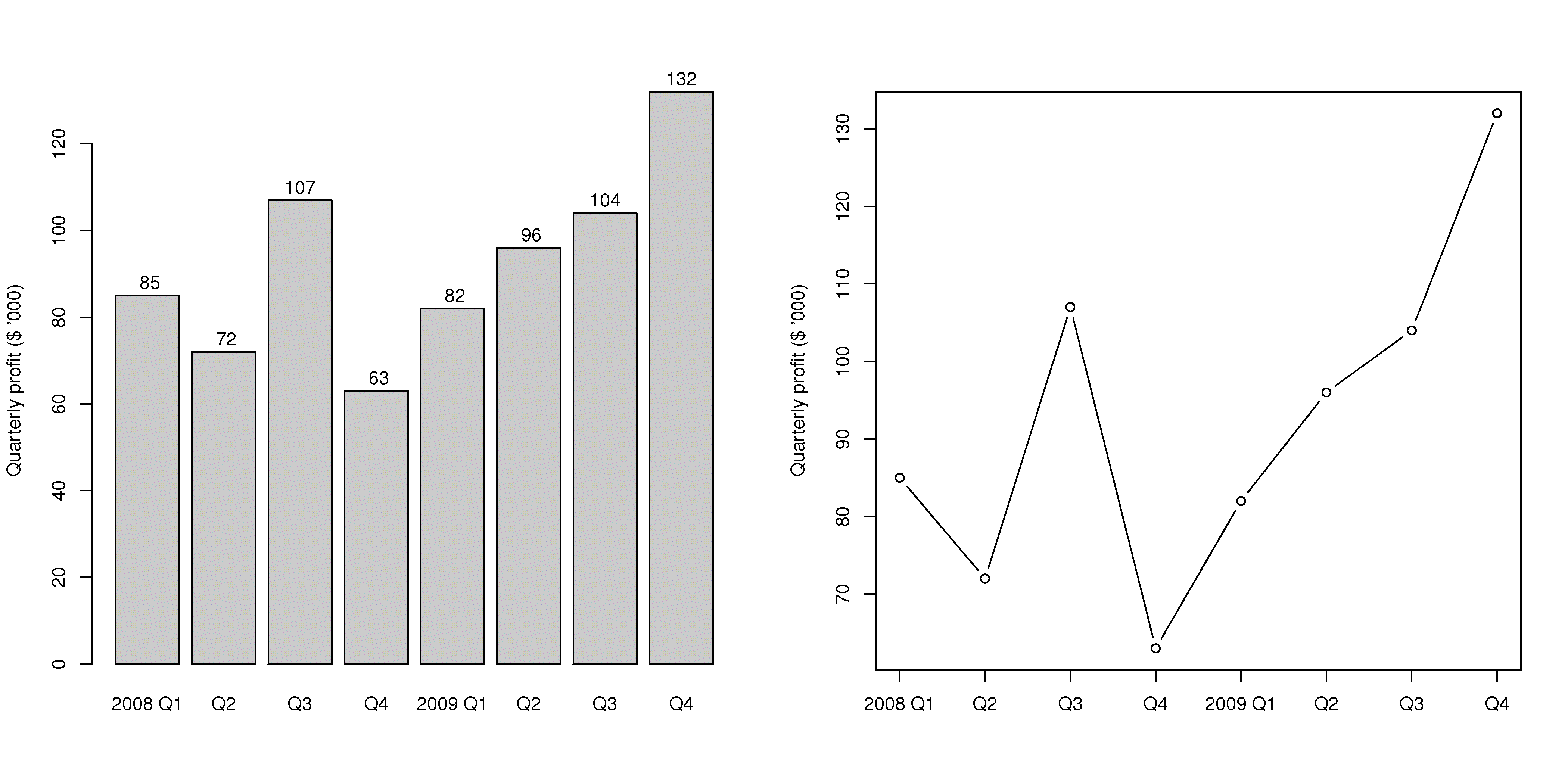 ../figures/visualization/quarterly-profit-barplot.R