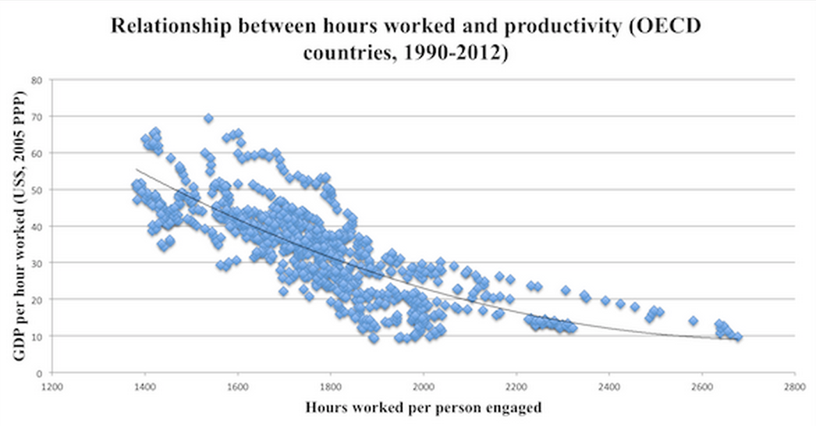 ../_images/scatterplot-GDP-working-hours.png