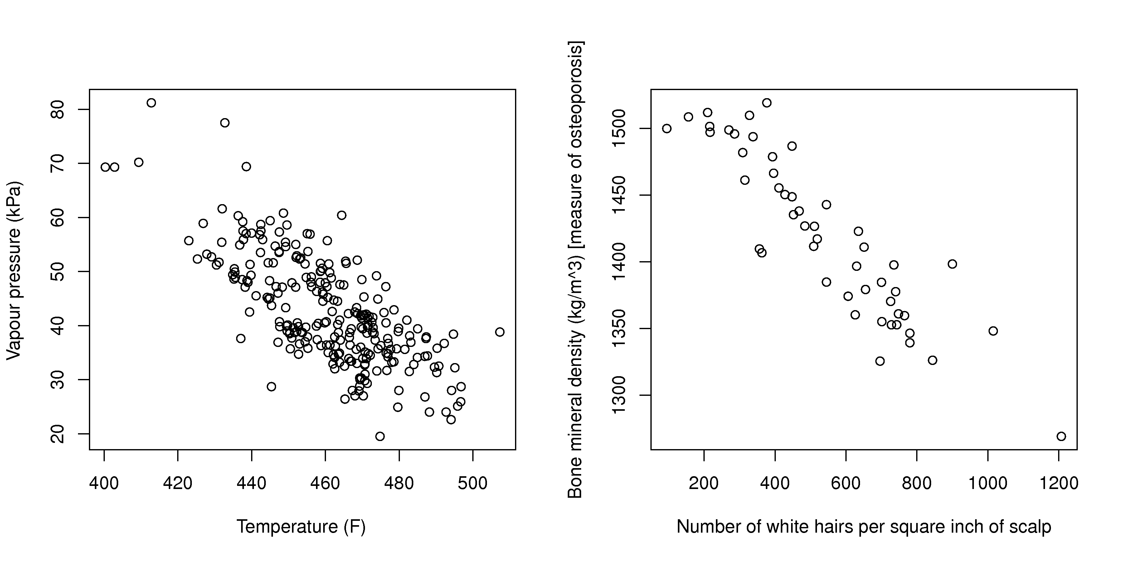 scatter diagram in statistics