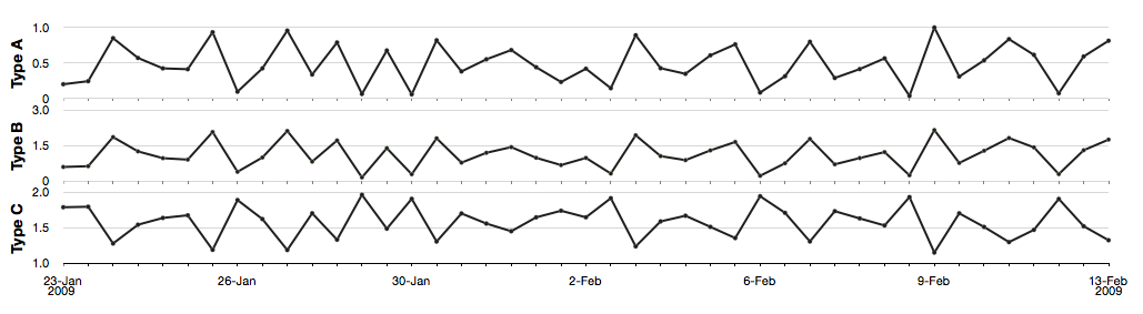 ../_images/three_correlated_variables_-_better.png