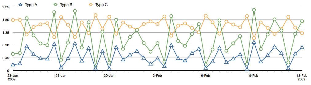 ../_images/three_correlated_variables_-_slightly_better.png