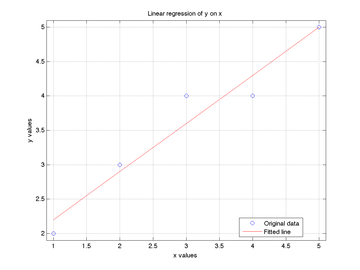 Least-squares-MATLAB.png