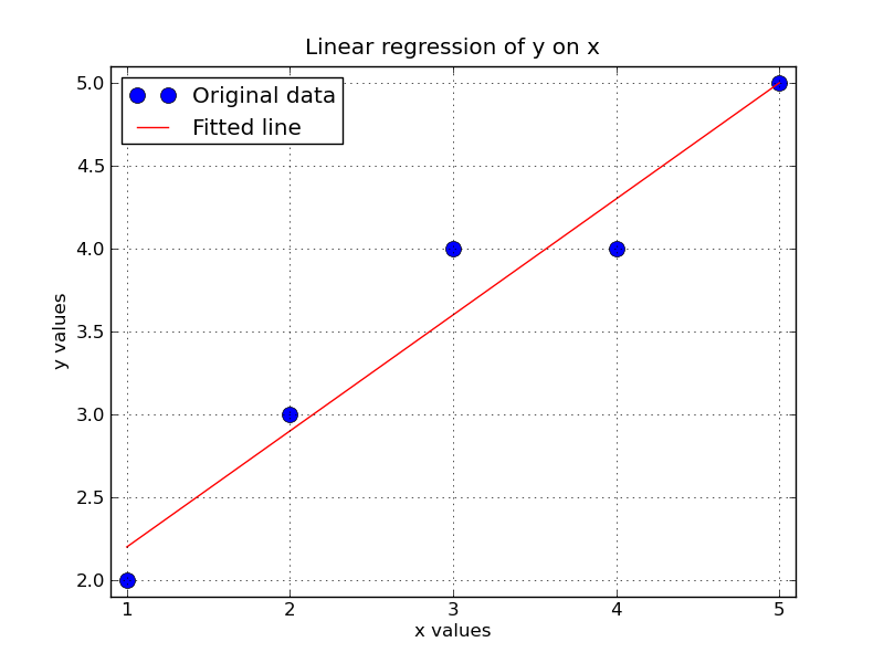 Least-squares-Python.png
