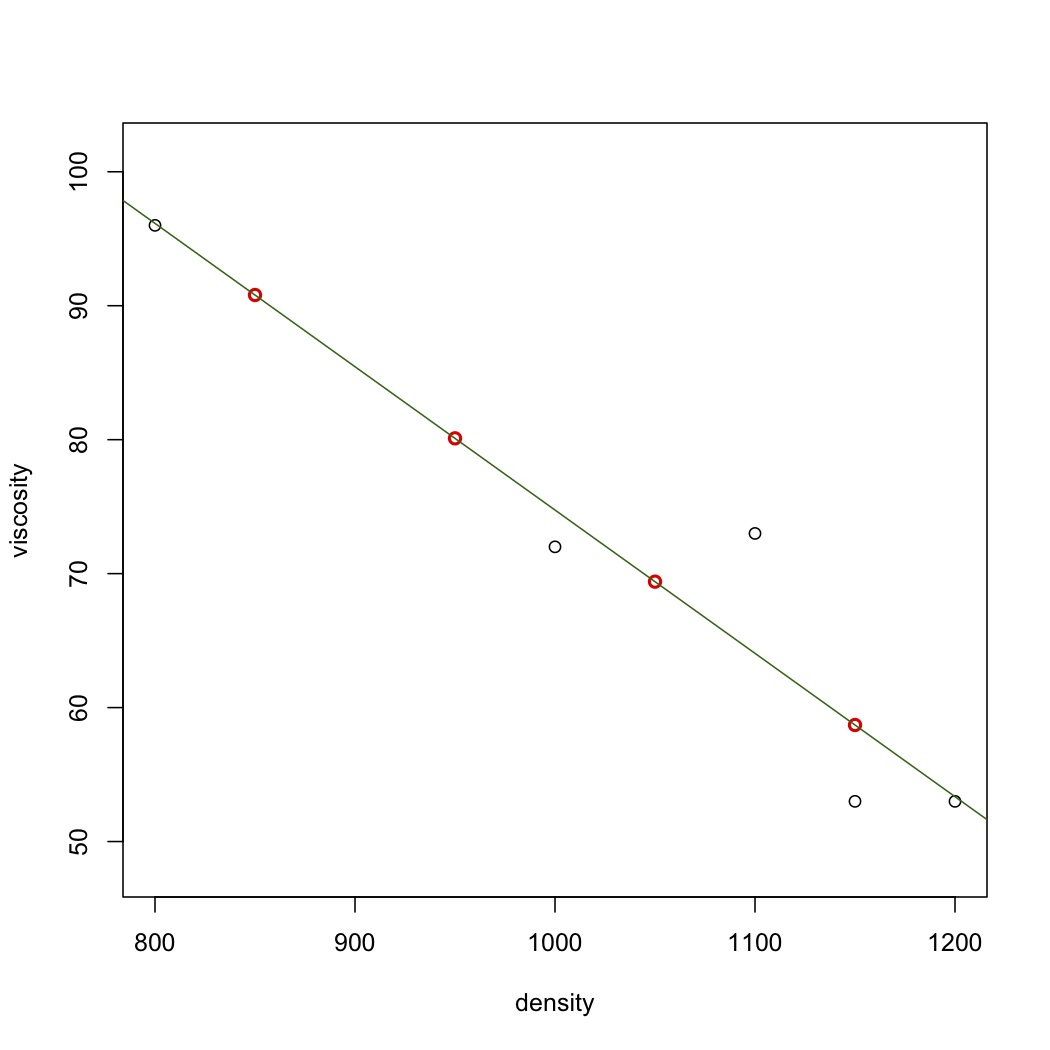 Least-squares-prediction-plot.jpg
