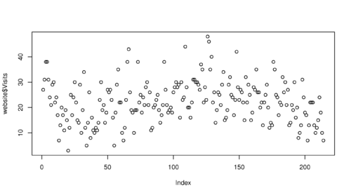 Software tutorial/Basic plots in R - Statistics for ...