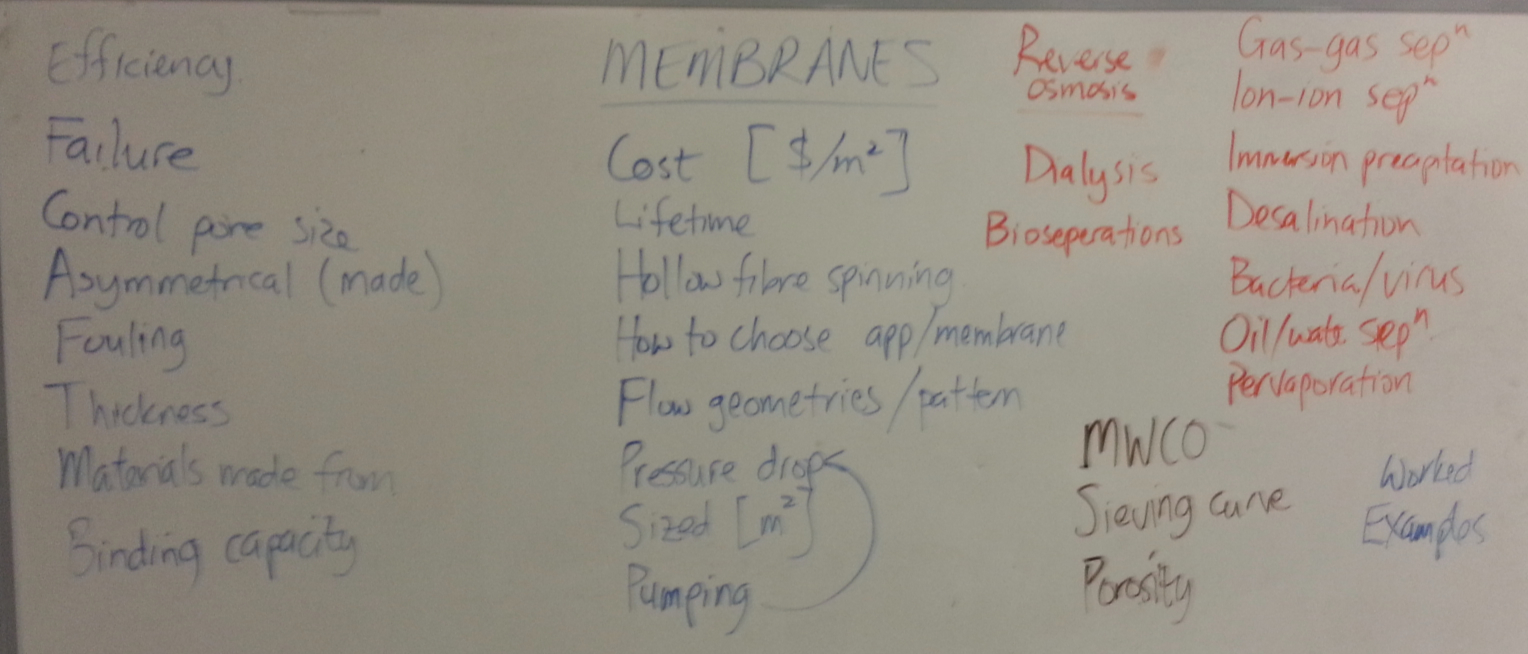 Membrane-topics-2012.jpg