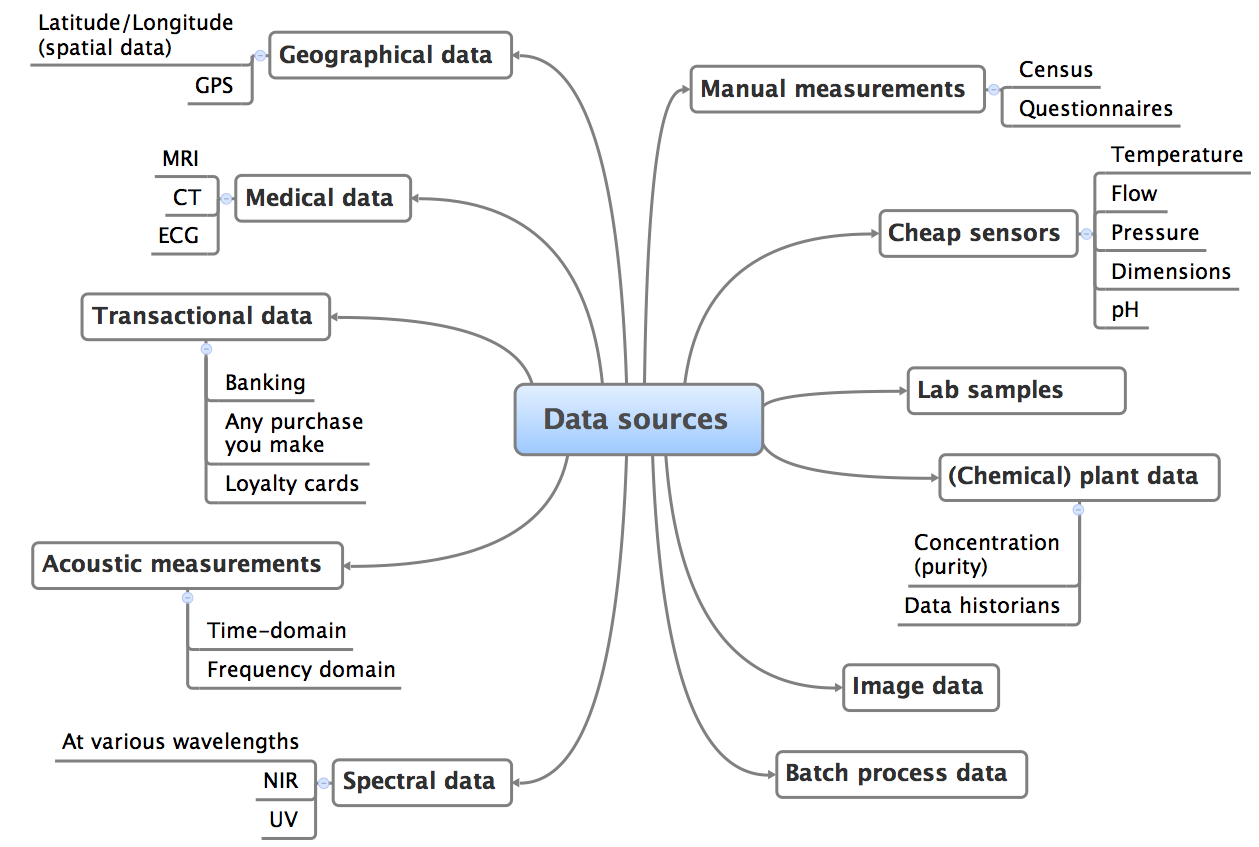 Data-sources.png